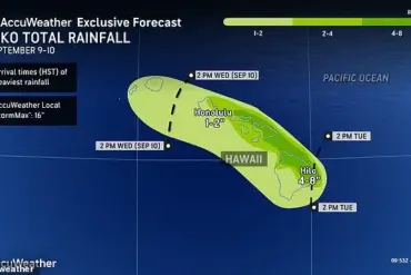 Category 4 Hurricane Kiko Set to Make Direct Hit on Hawaii: Imminent Threat of Catastrophic Flooding and Mudslides