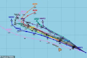 Hurricane Kiko Poses Threat to Hawaii with Life-Threatening Rip Currents and 15-Foot Waves, NHC Reports